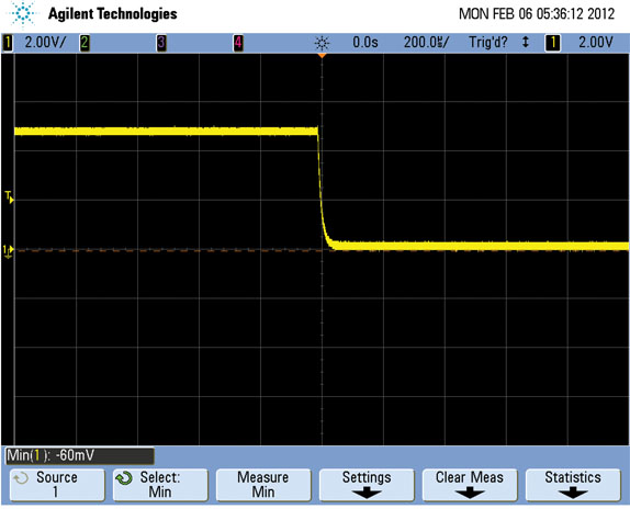 RC filter performance